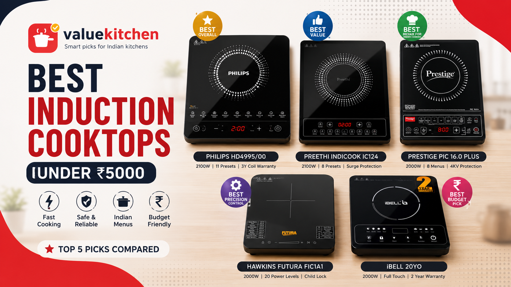 best induction cooktop under ₹5000