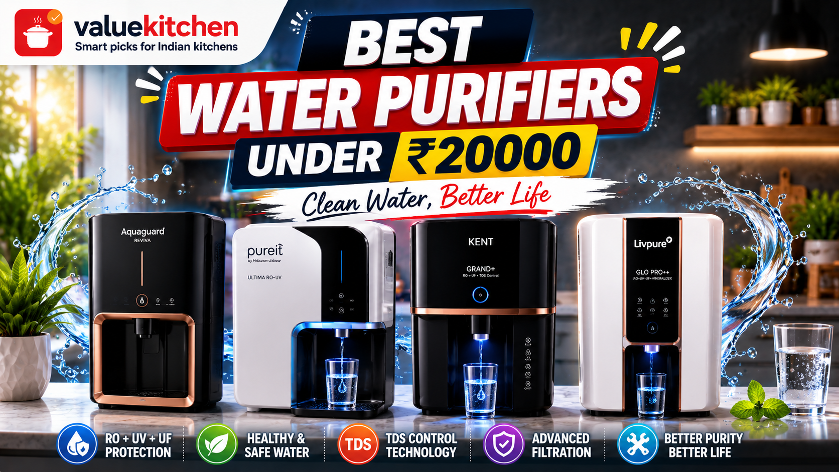 Best RO Water Purifiers Under Rs. 20,000